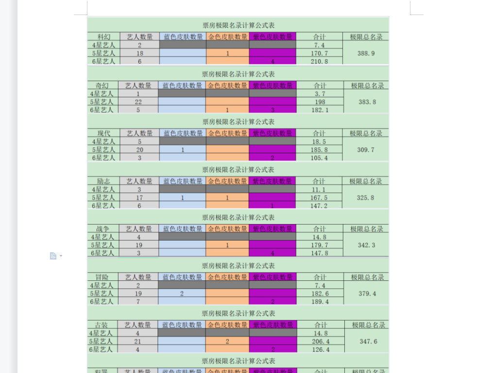 票房大卖王名录加成系统介绍