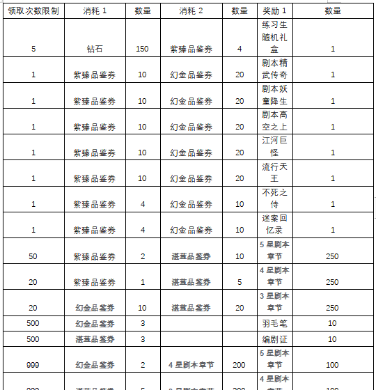票房大卖王五星剧本章节获取途径