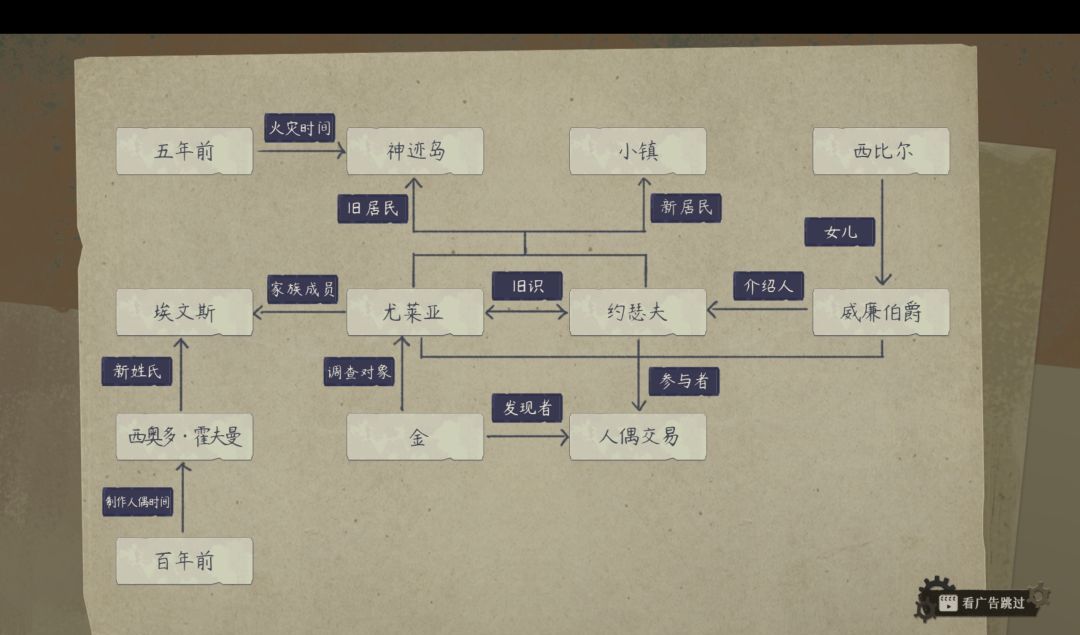 《栖云：遗忘之境》破晓篇艾萨好感成就解谜攻略