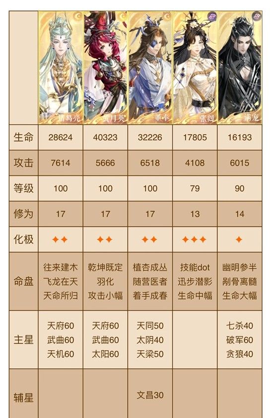 《如鸢》寒殄通关攻略