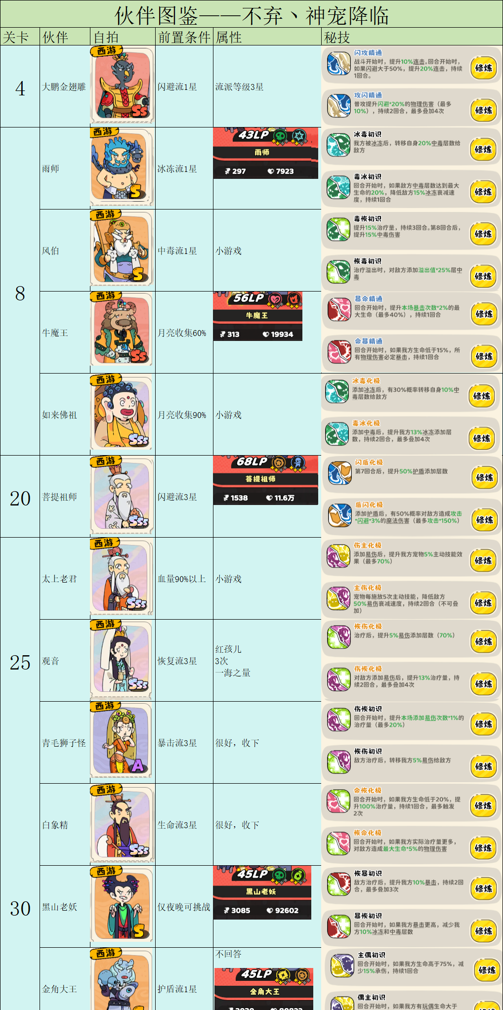 《神宠降临》伙伴图鉴之前置条件及战力一览