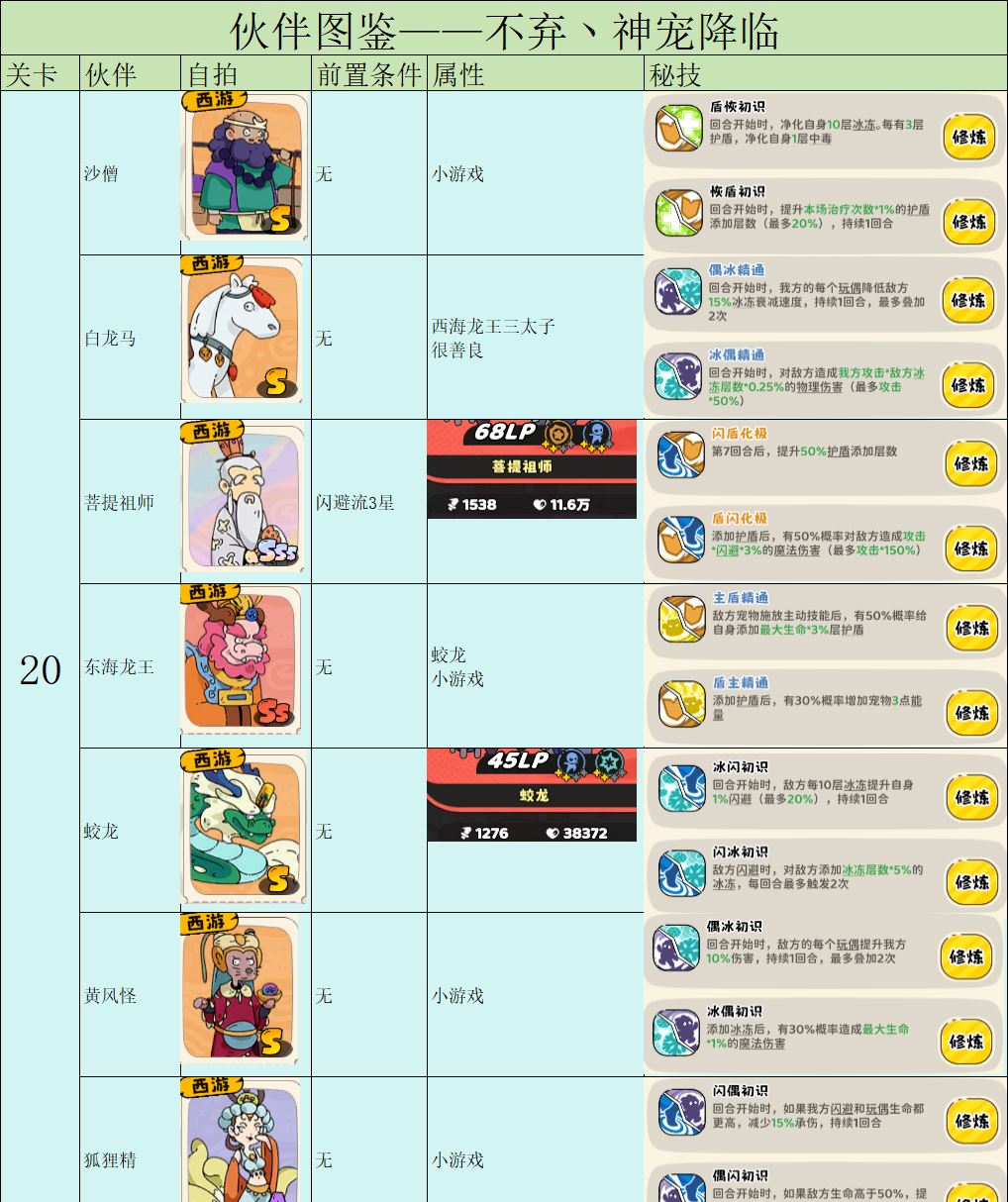 《神宠降临》伙伴图鉴之前置条件及战力一览