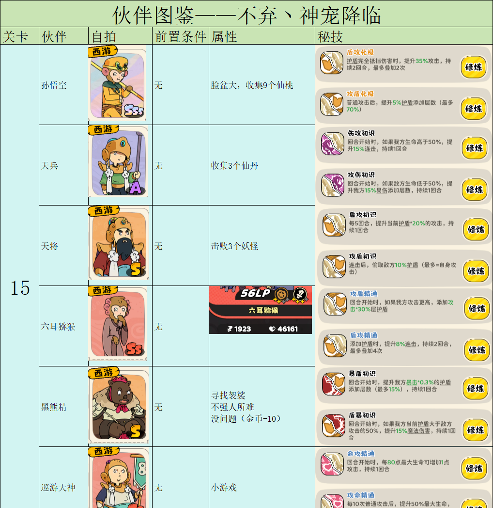 《神宠降临》伙伴图鉴之前置条件及战力一览