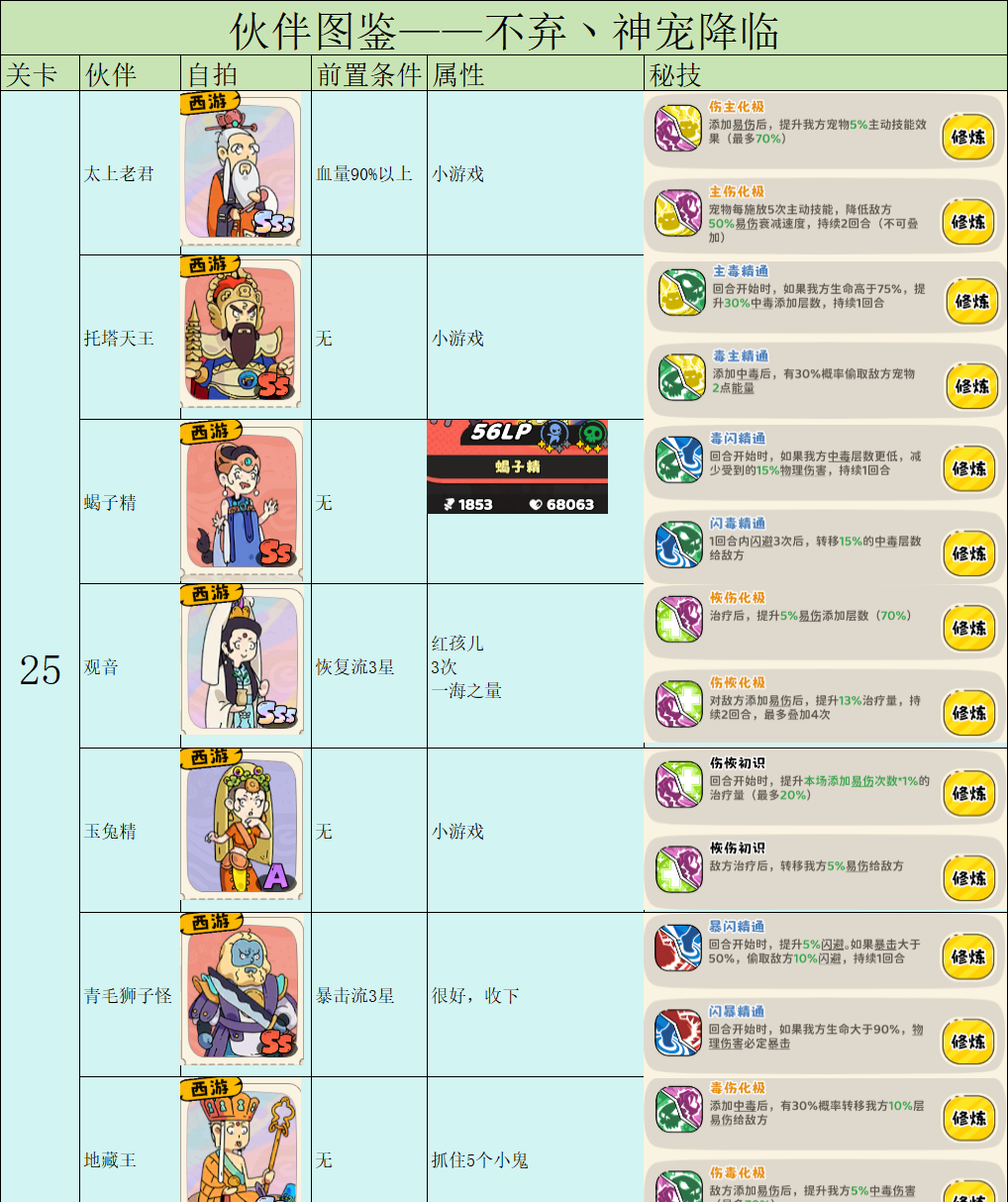 《神宠降临》伙伴图鉴之前置条件及战力一览