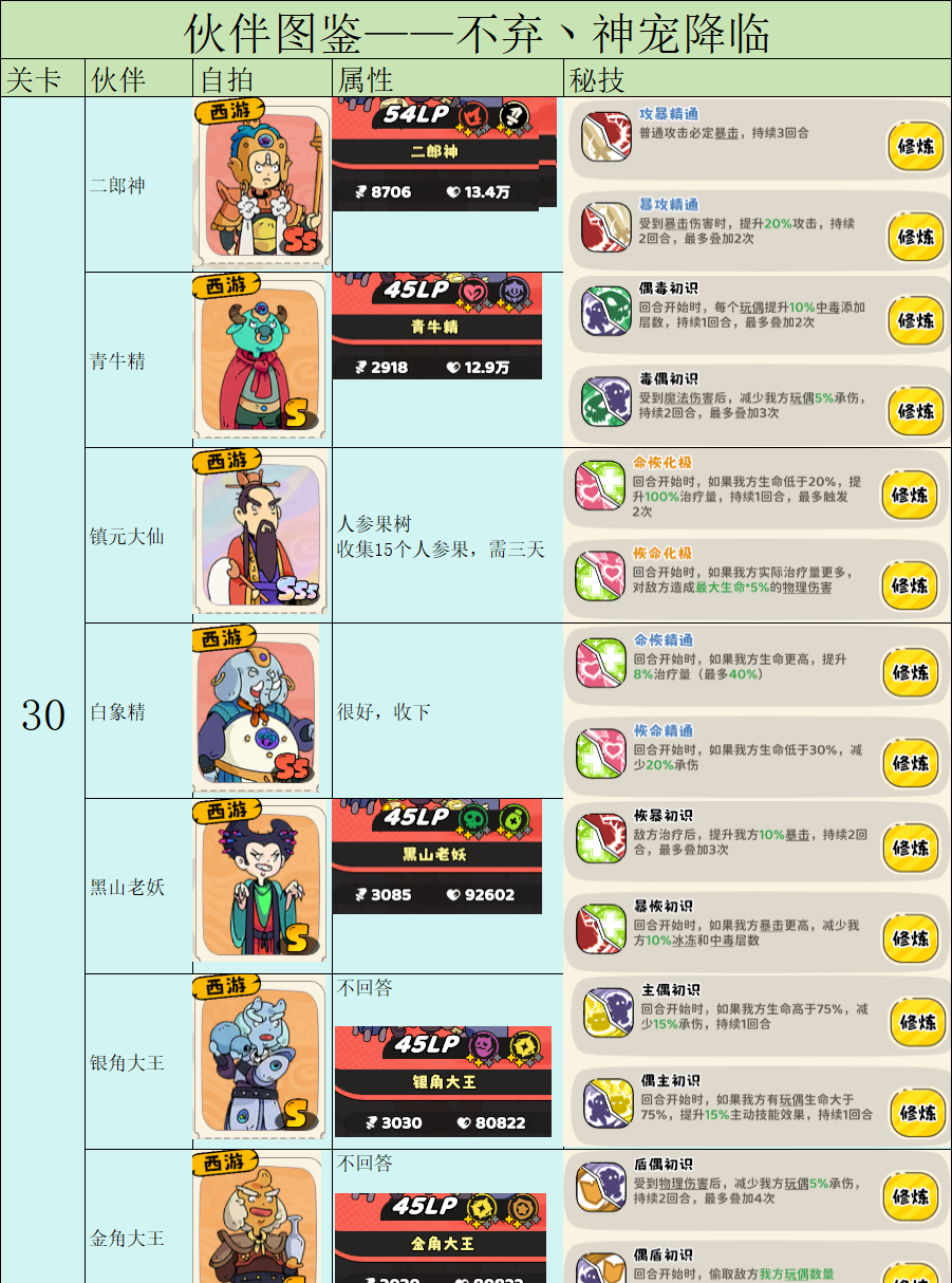 《神宠降临》伙伴图鉴之前置条件及战力一览