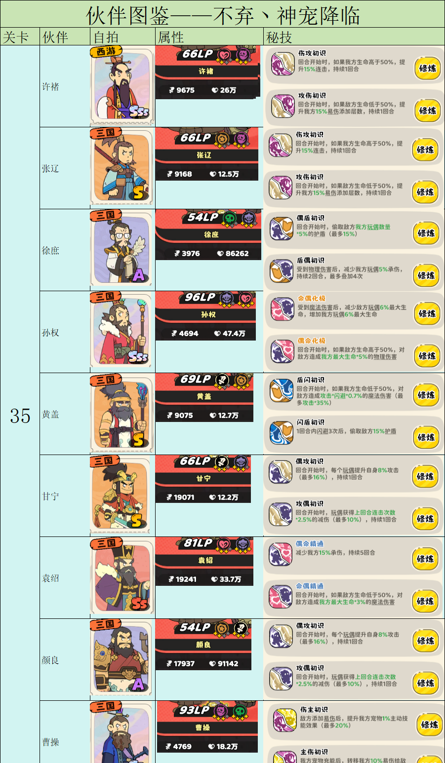 《神宠降临》伙伴图鉴之前置条件及战力一览