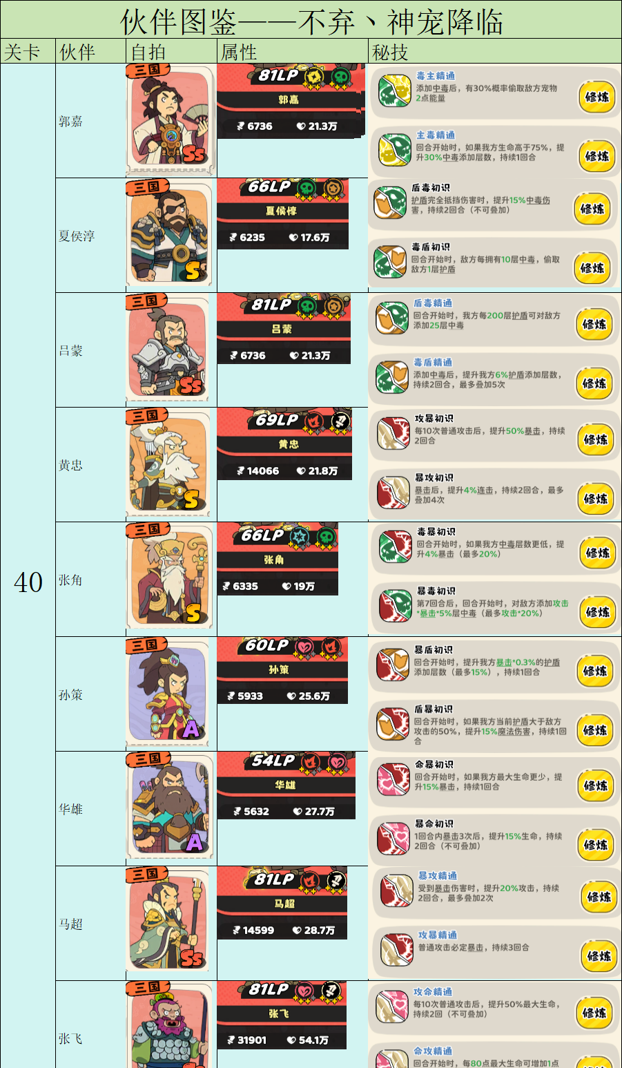 《神宠降临》伙伴图鉴之前置条件及战力一览