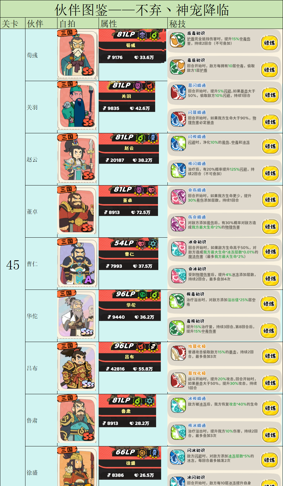 《神宠降临》伙伴图鉴之前置条件及战力一览