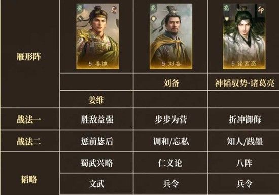 《三国：谋定天下》王业之争高效获取积分攻略