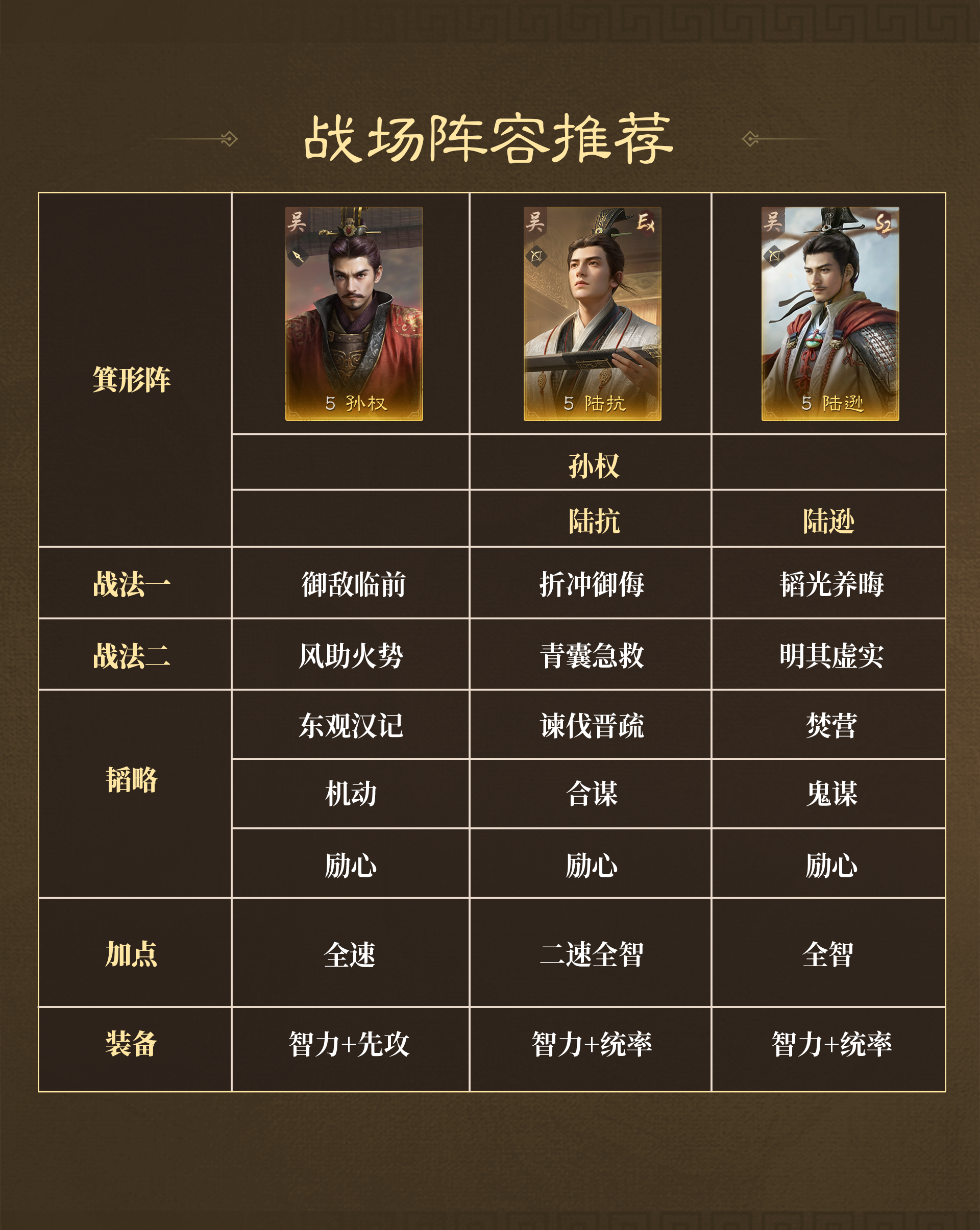 《三国：谋定天下》战场热门阵容推荐