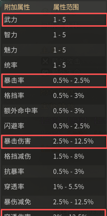 《三国：天下归心》宝物系统详解