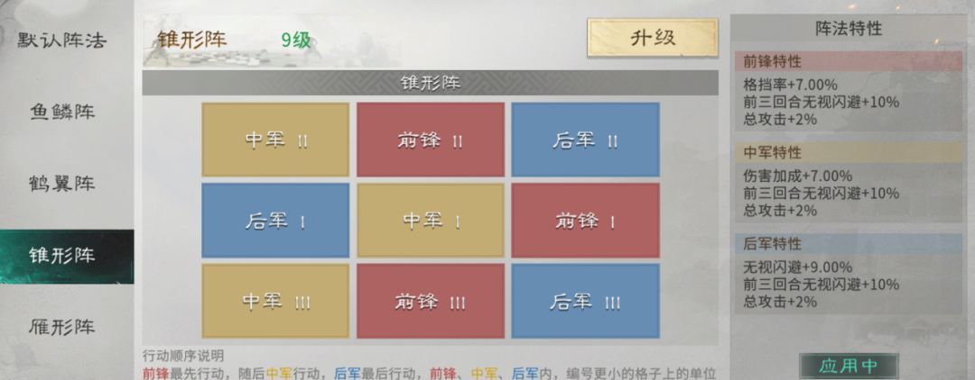 三国：天下归心孙尚香核心阵容搭配攻略