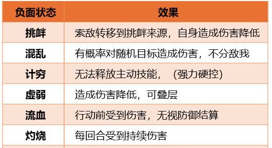 三国：天下归心阴阳套装属性效果介绍