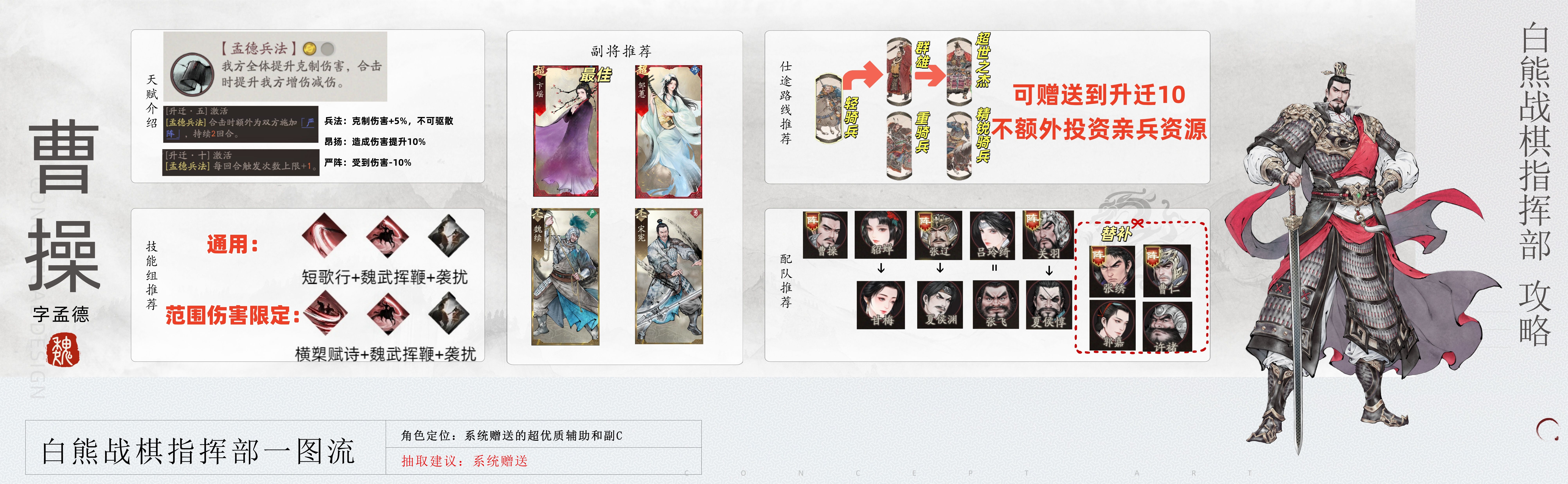 《三国望神州》曹操图文攻略及一图流