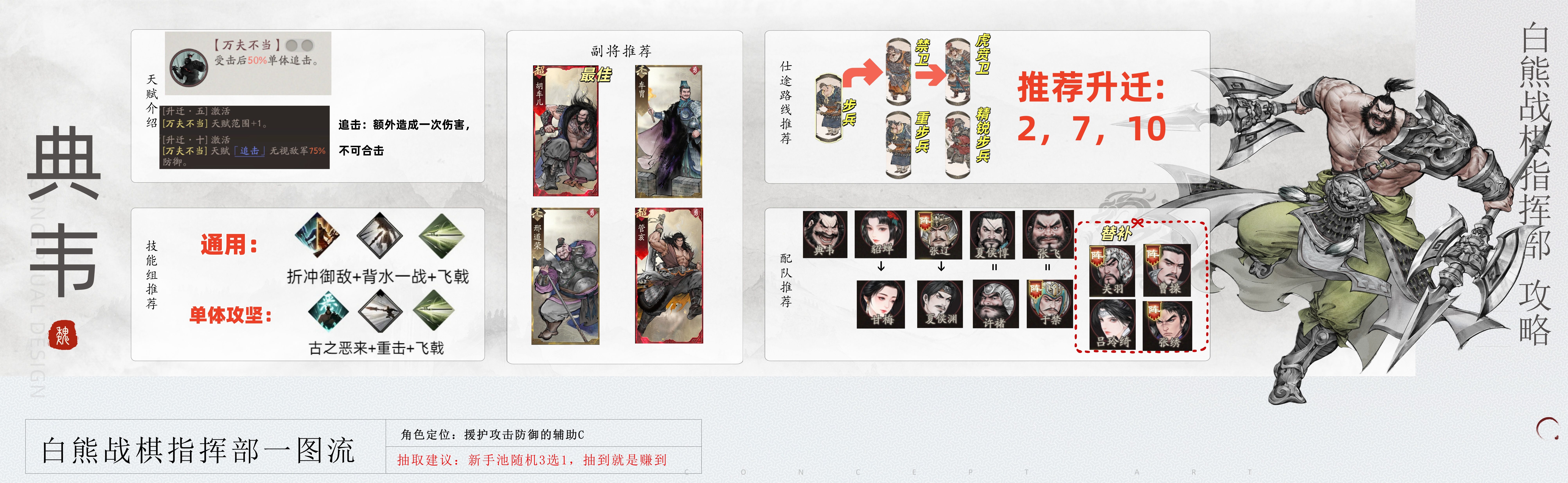 《三国望神州》典韦图文攻略及一图流