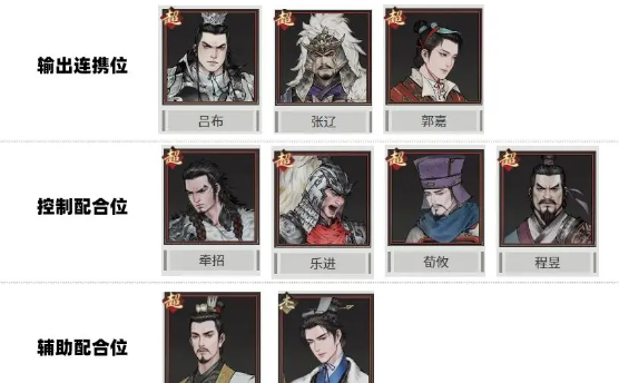 《三国望神州》高顺配队推荐