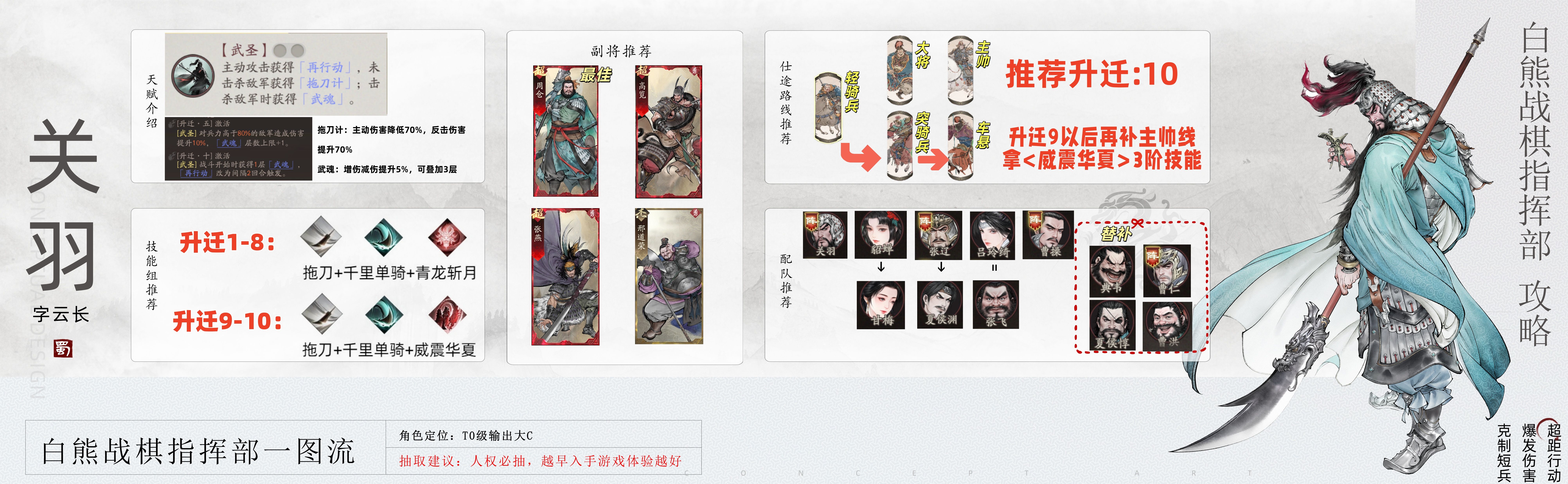 《三国望神州》关羽图文攻略及一图流