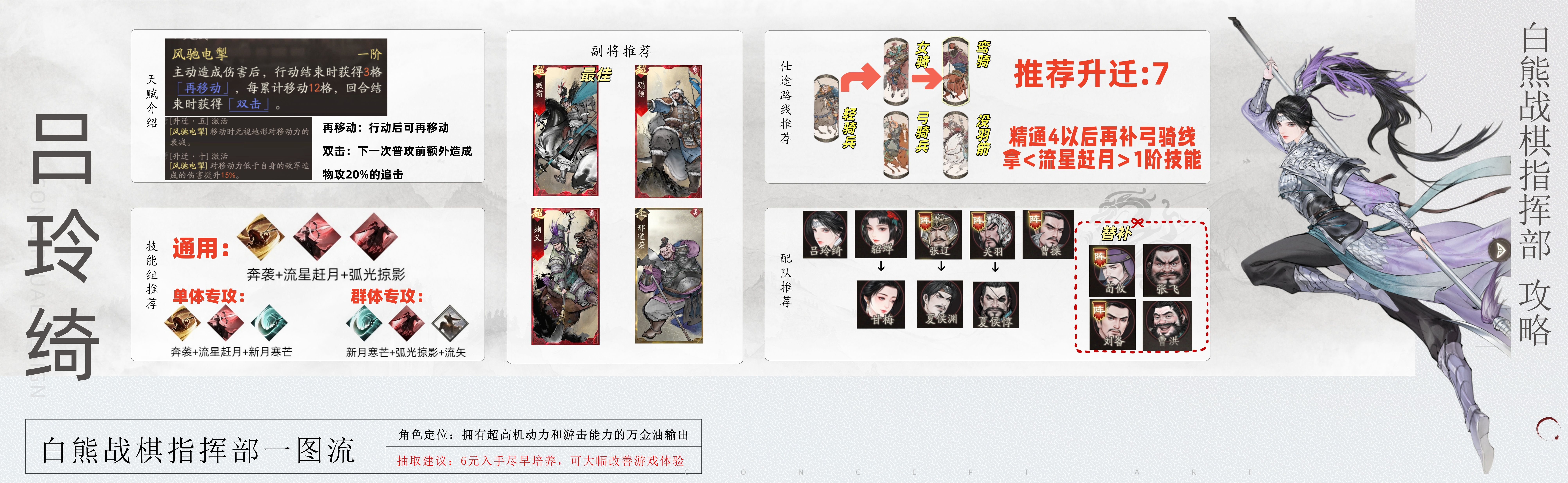 《三国望神州》吕玲绮图文攻略及一图流