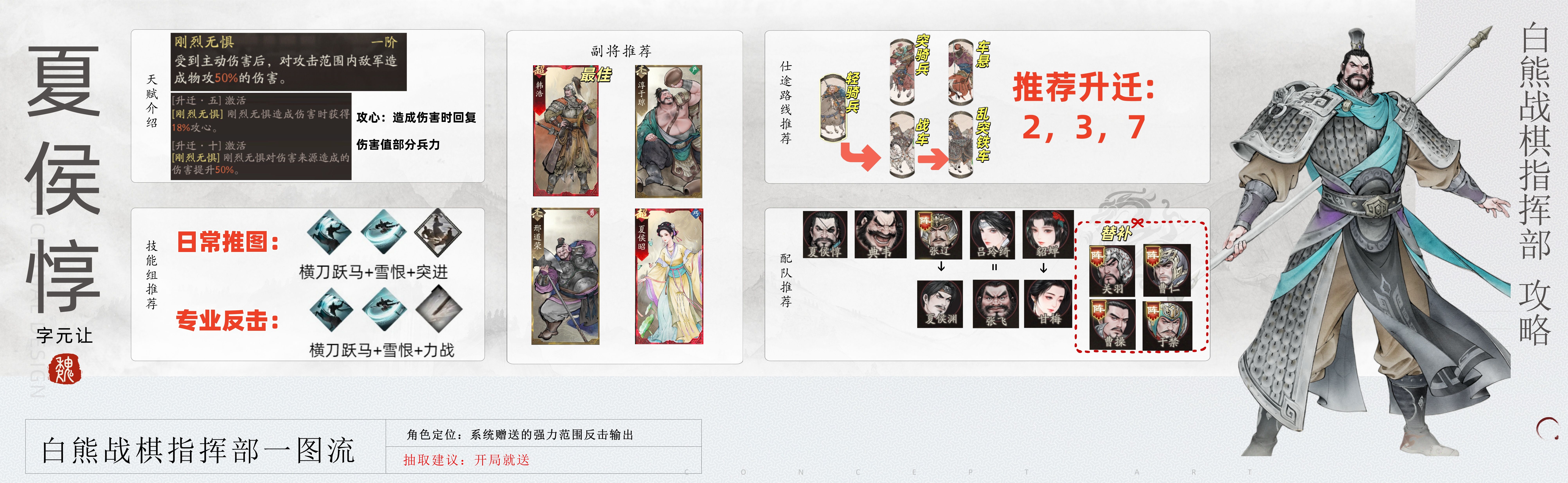 《三国望神州》夏侯惇图文攻略及一图流