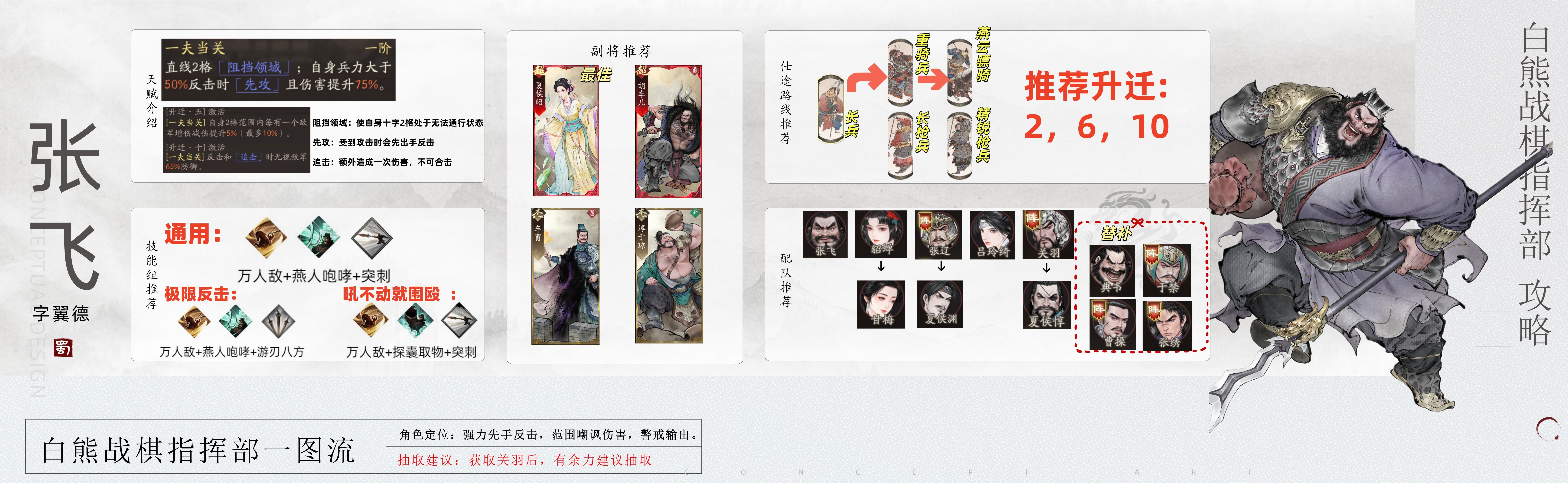 《三国望神州》张飞图文攻略及一图流