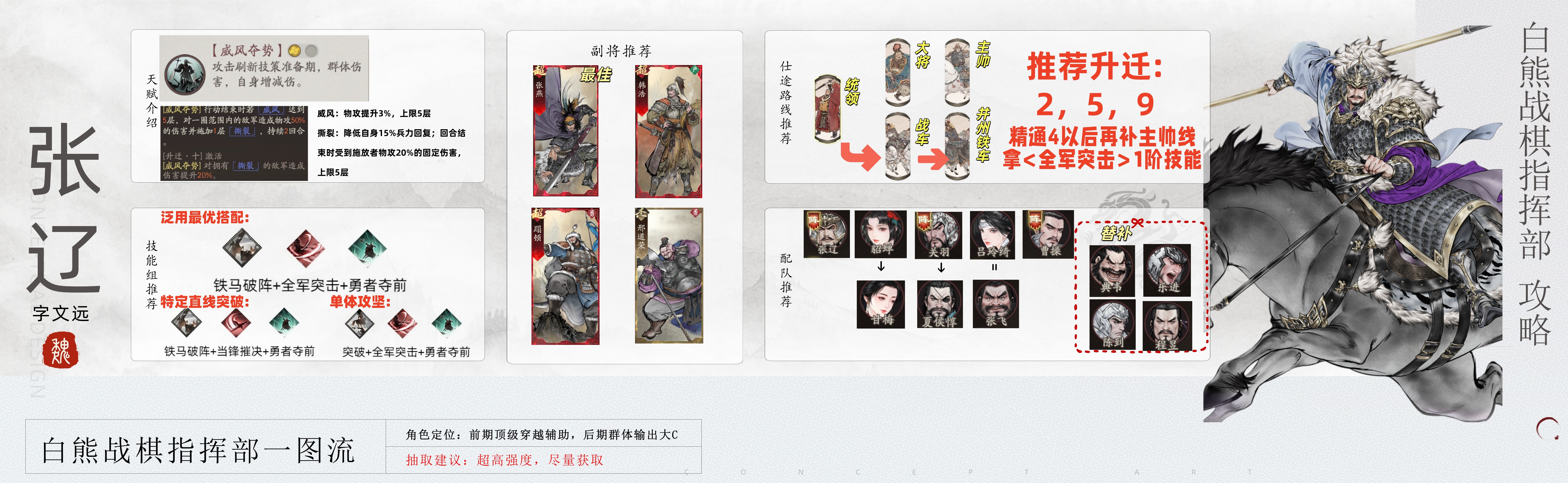 《三国望神州》张辽图文攻略及一图流