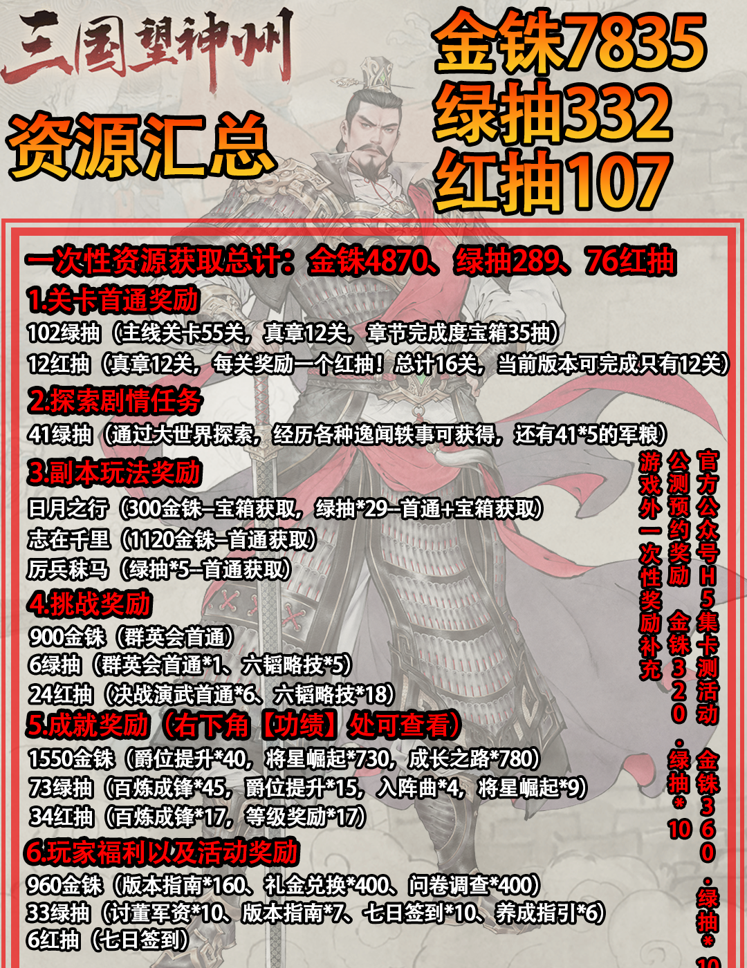 《三国望神州》资源获取汇总