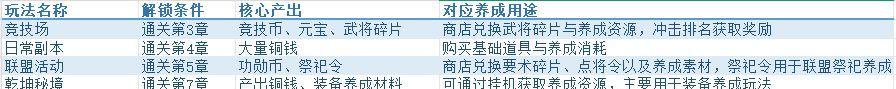 三国志将星闪耀首日开荒攻略