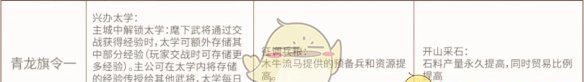 《三国志战略版》定军山之战开荒旗令选择推荐