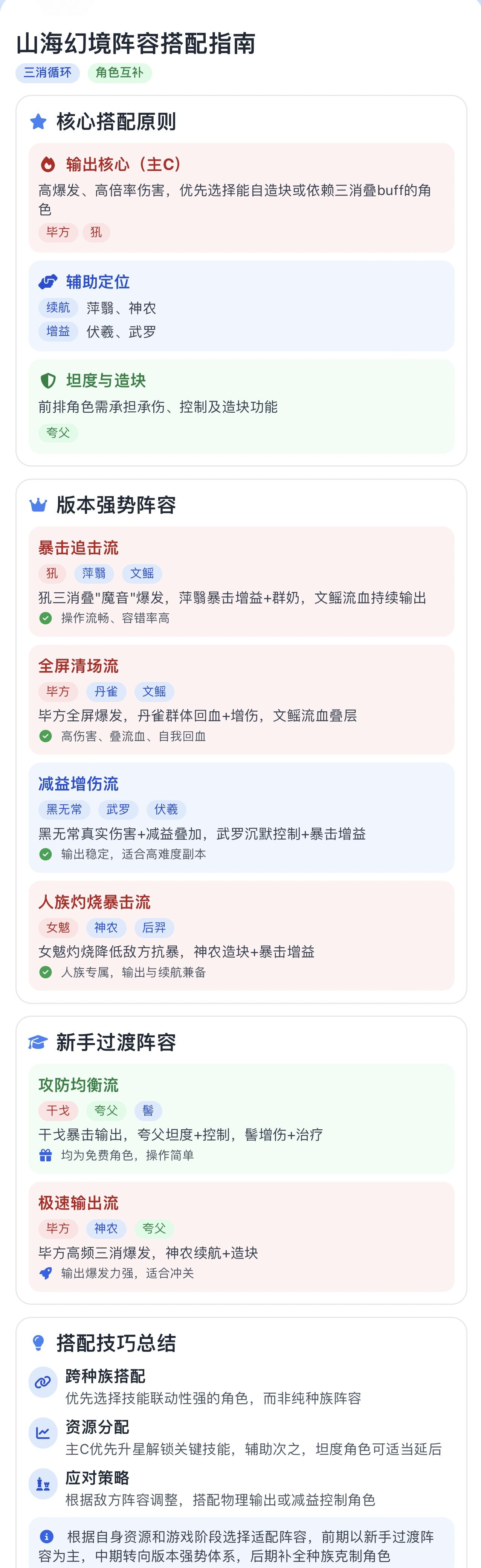 山海幻境最强阵容搭配推荐