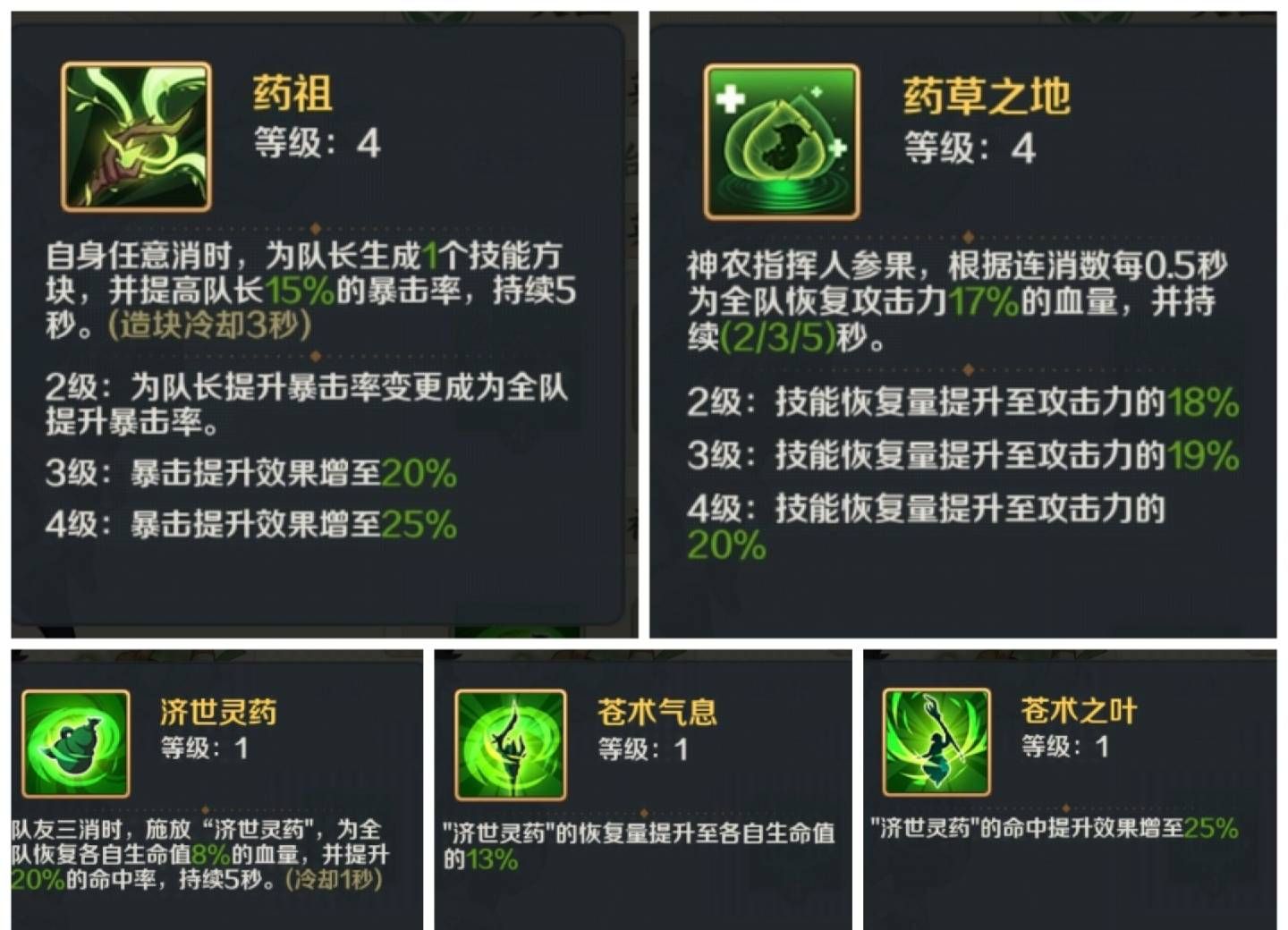 山海幻境灼烧暴击流阵容搭配推荐