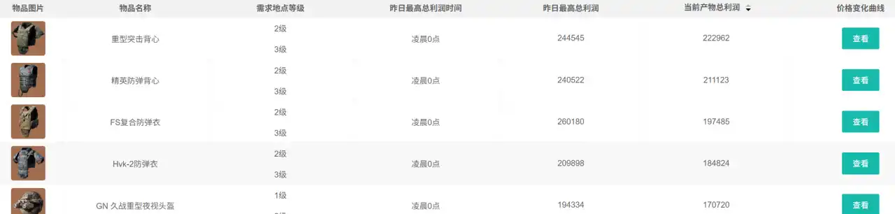 三角洲行动2025年10月10日摩斯密码分享