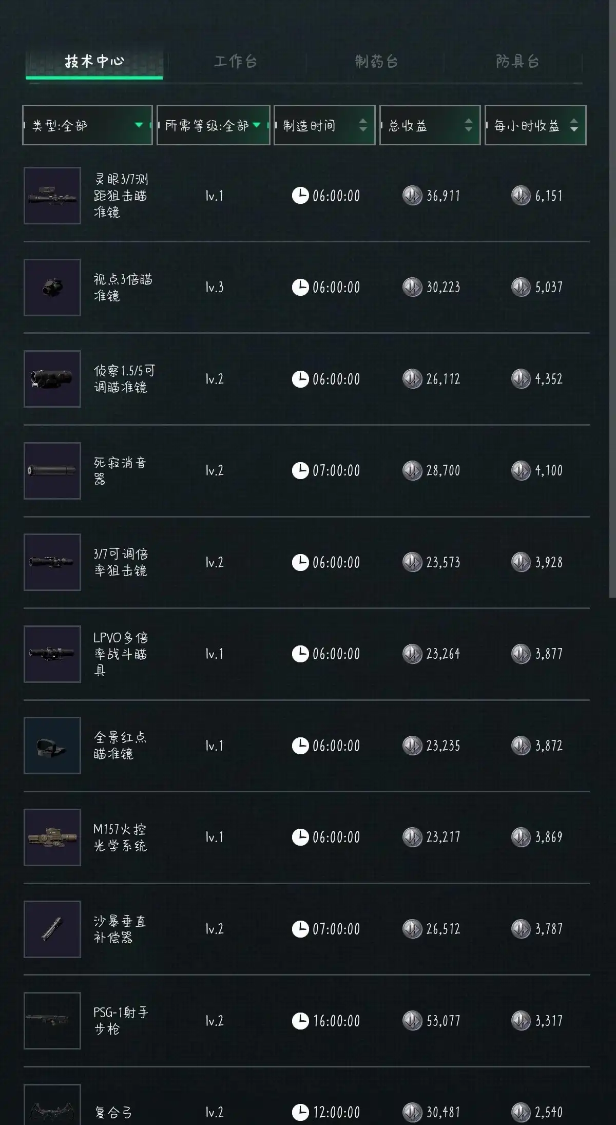 三角洲行动2025年10月9日摩斯密码分享