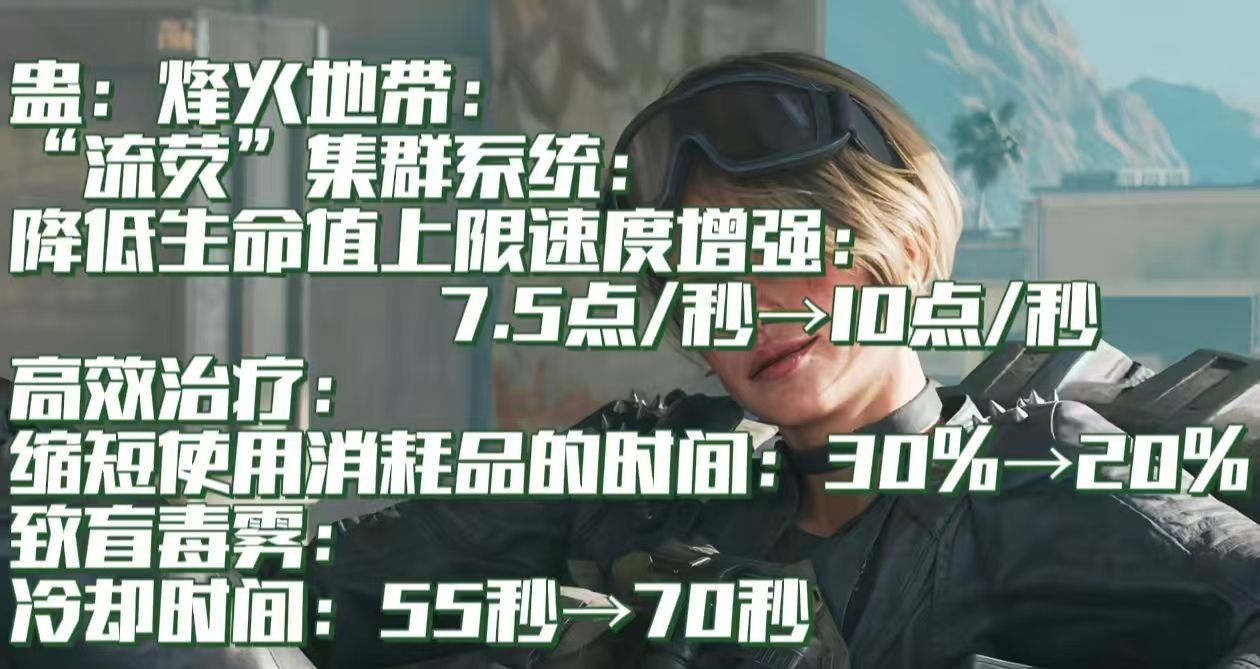 《三角洲行动》阿萨拉赛季干员调整一览