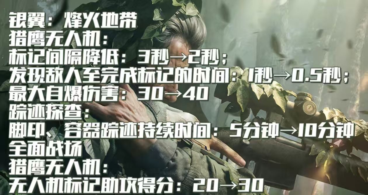 《三角洲行动》阿萨拉赛季干员调整一览