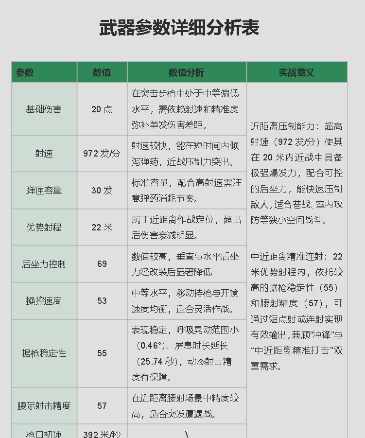 《三角洲行动》AS Val突击步枪强势改装方案