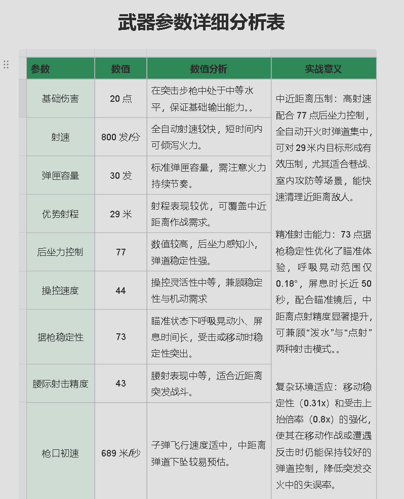 《三角洲行动》M4A1史诗级改装