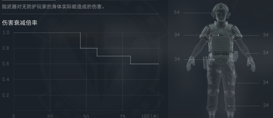 三角洲行动全面战场Ash-12改抢配枪代码攻略