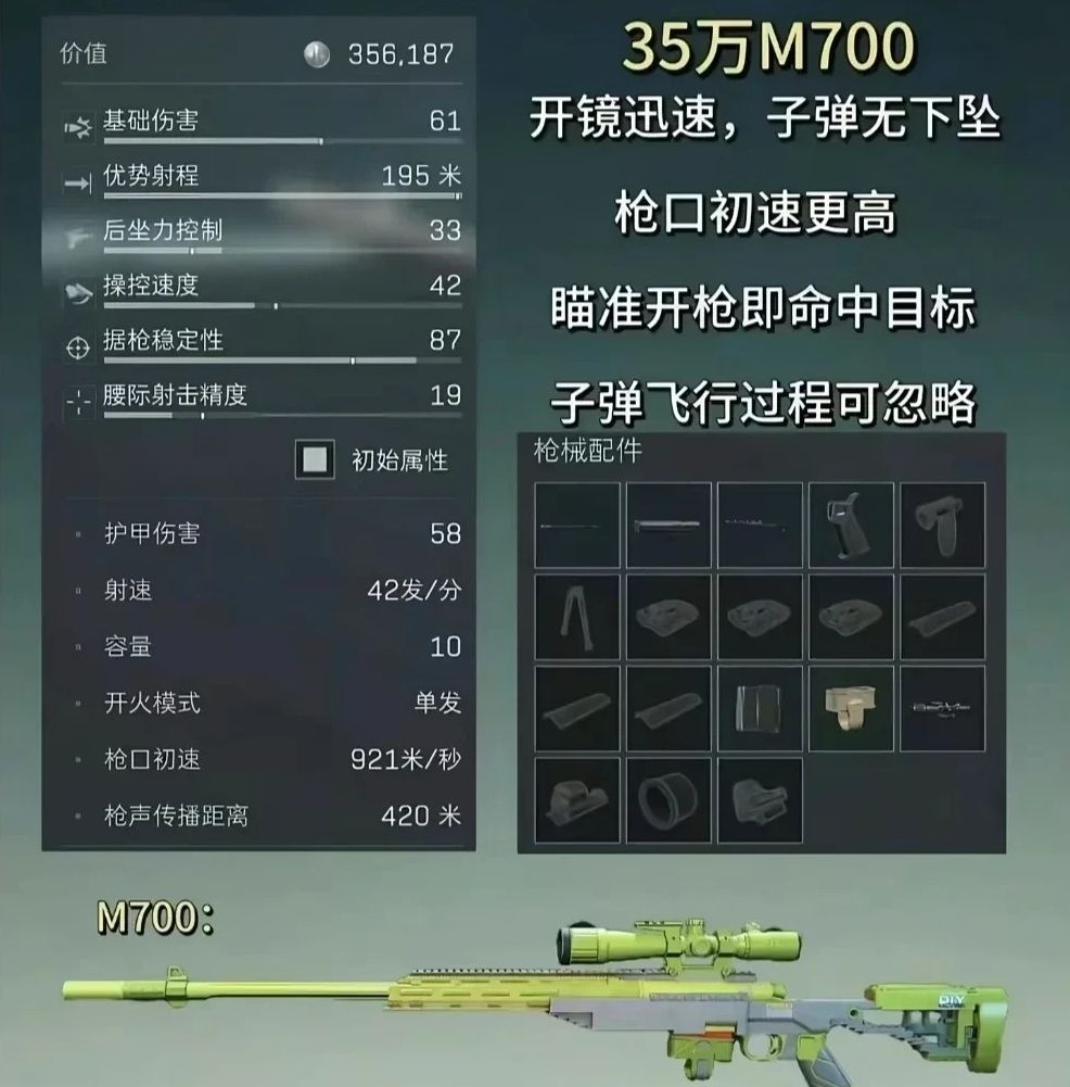 三角洲行动S7赛季狙击枪改枪码及方案推荐