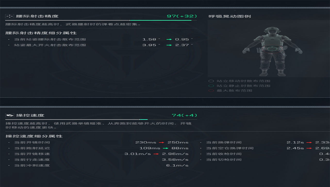 《三角洲行动》SMG-45无脑腰射改装方案