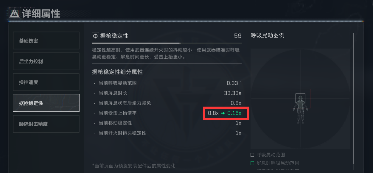 《三角洲行动》SR25主宰者护木介绍