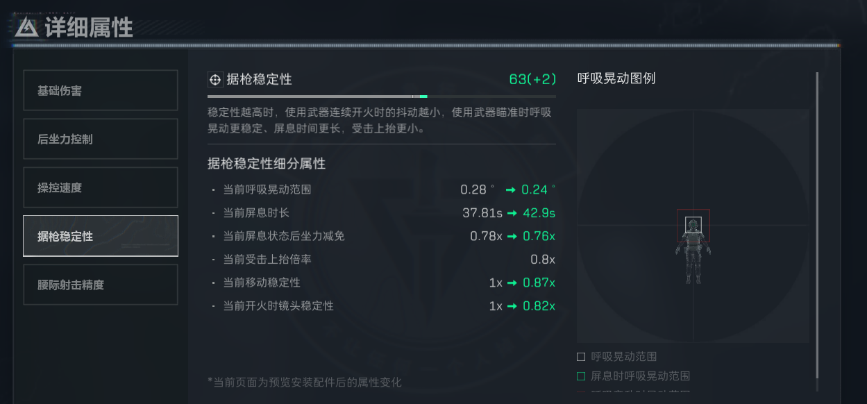 《三角洲行动》SR25主宰者护木介绍