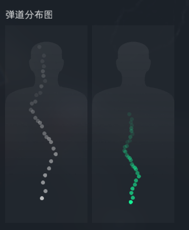 三角洲行动SR-3M紧凑突击步枪全面战场改抢攻略