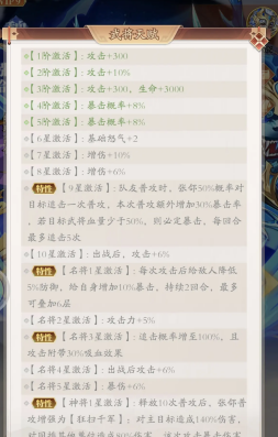 《少年名将》张郃培养建议