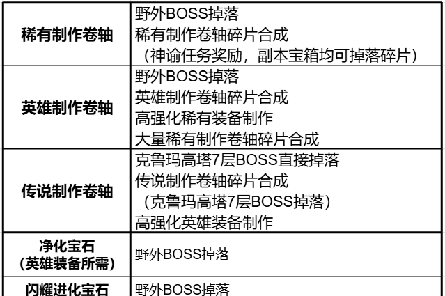 天堂2盟约制作系统图文详解