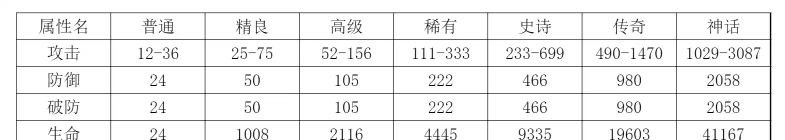 《探险家联盟》宝石详解和基金规划