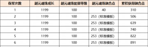 《天下》元魂珠培养攻略