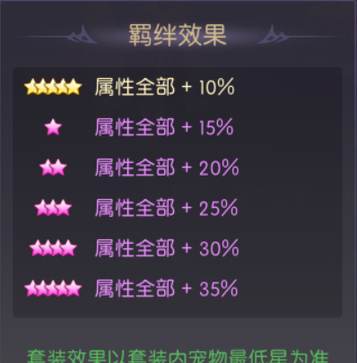 《天缘传说》开拓者宠物图鉴欣赏