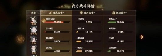 《忘川风华录》幽墟五驭衡通关攻略