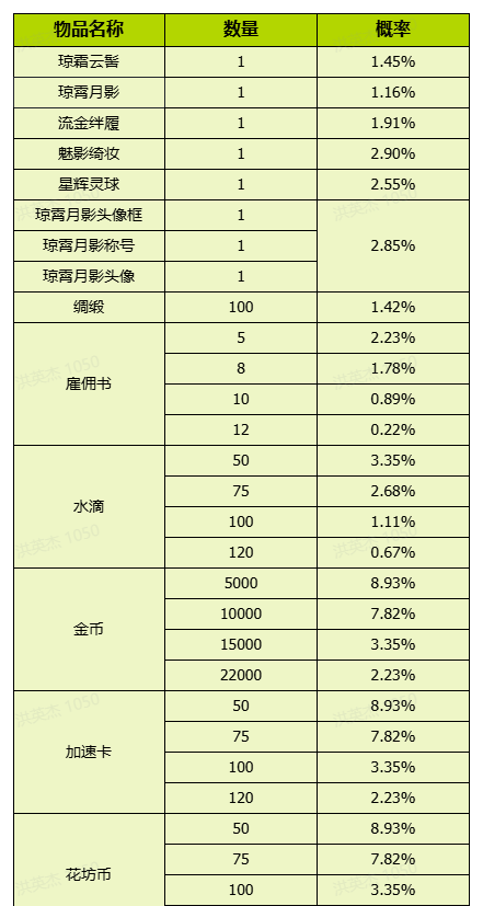 《我的花园世界》花园游戏内概率问题说明