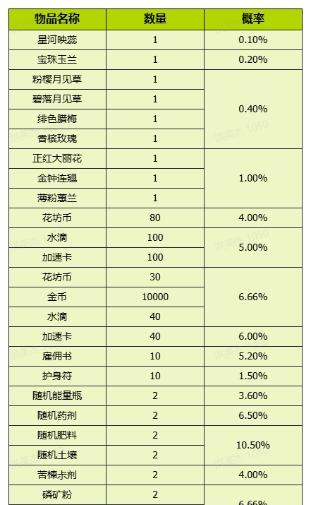 《我的花园世界》花园游戏内概率问题说明